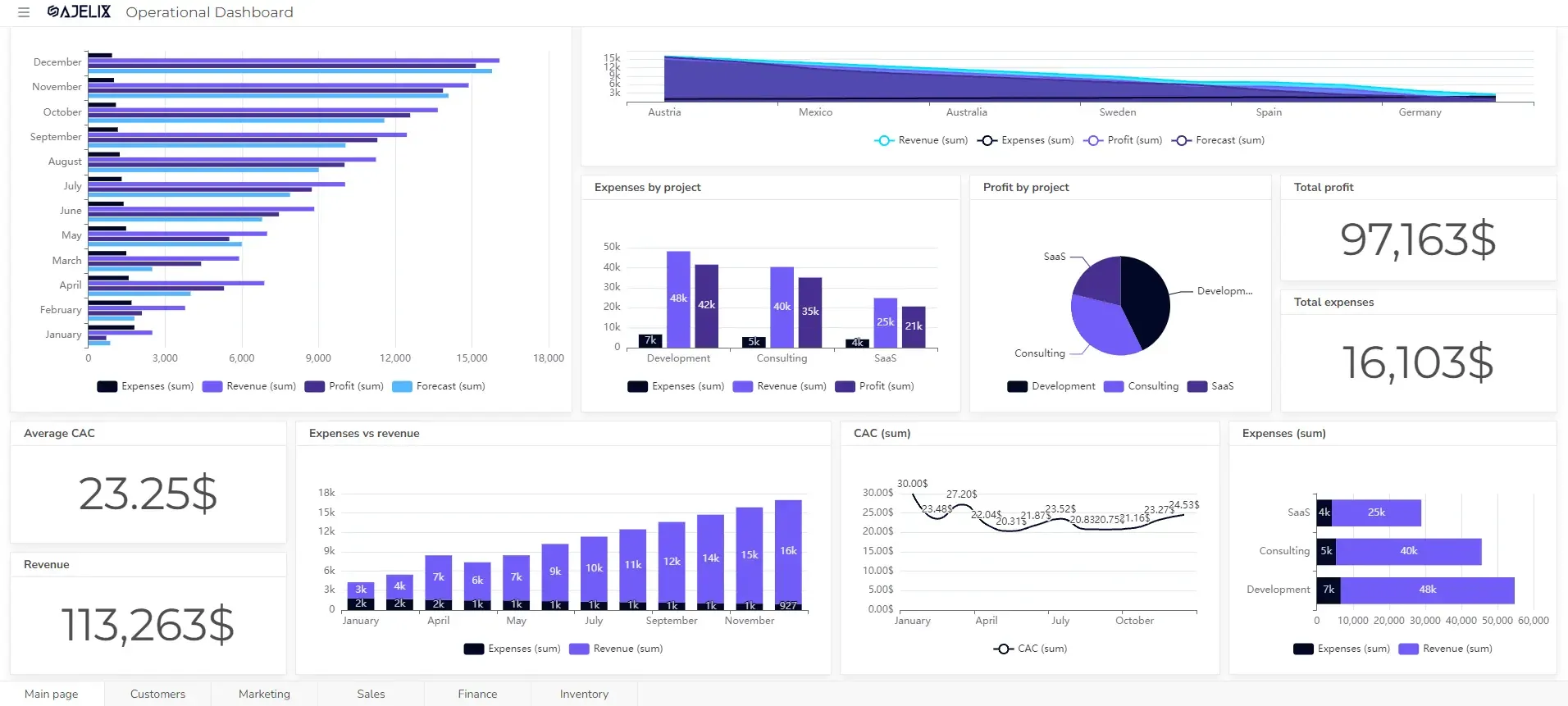 AI-Powered Data Visualization Dashboard